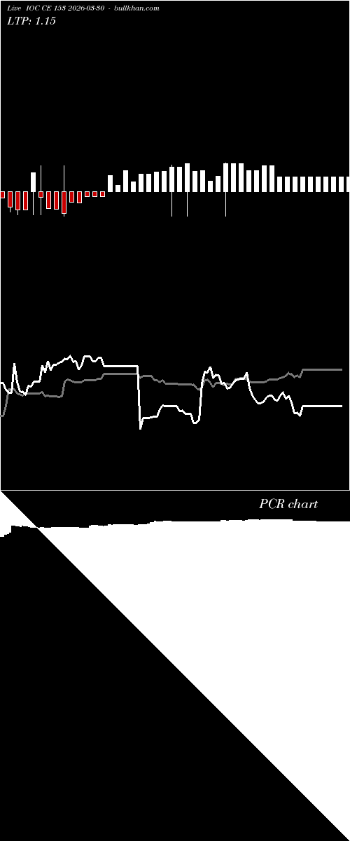  option chart IOC CE 153 2026-03-30 