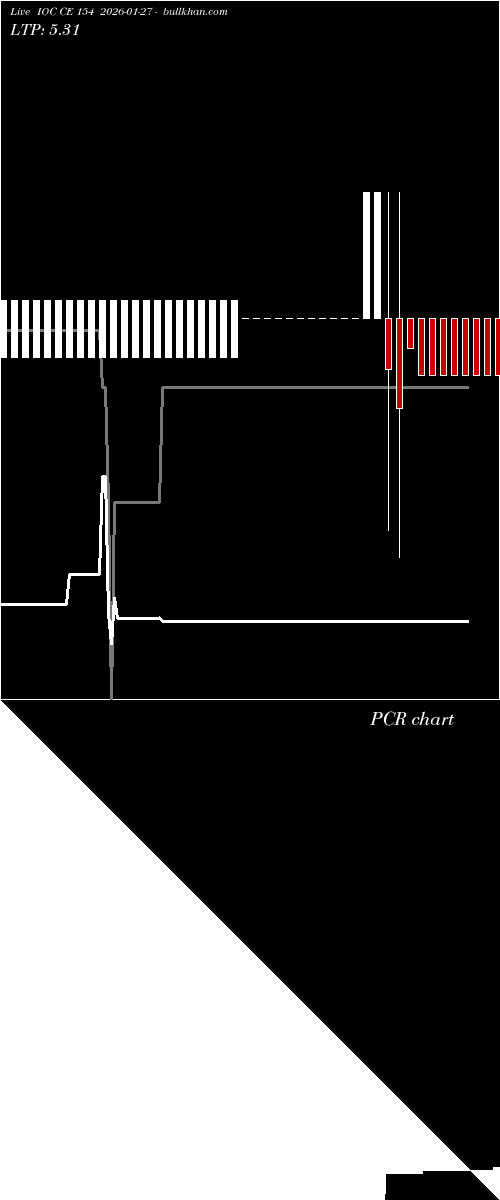  option chart IOC CE 154 2026-01-27 