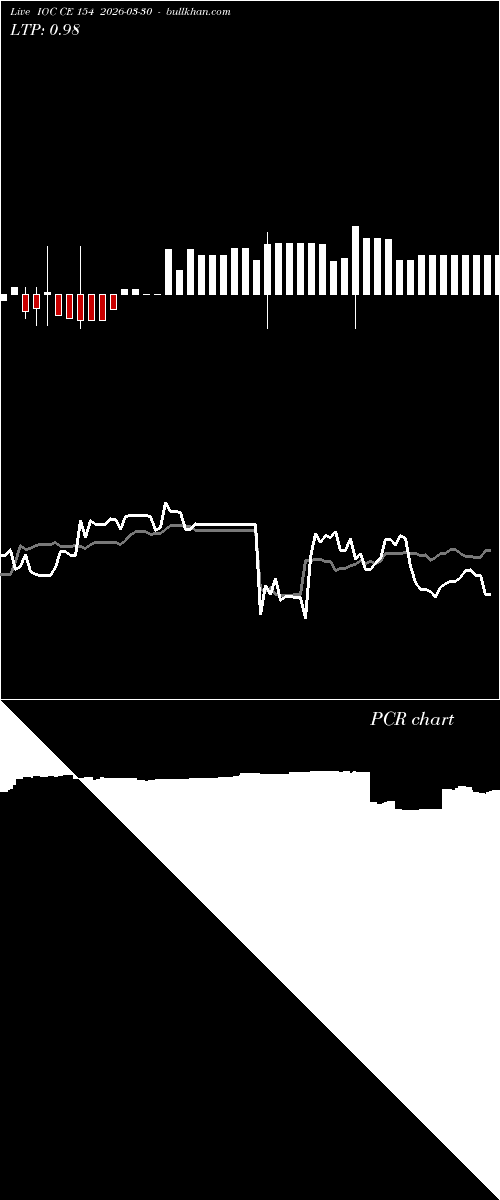  option chart IOC CE 154 2026-03-30 