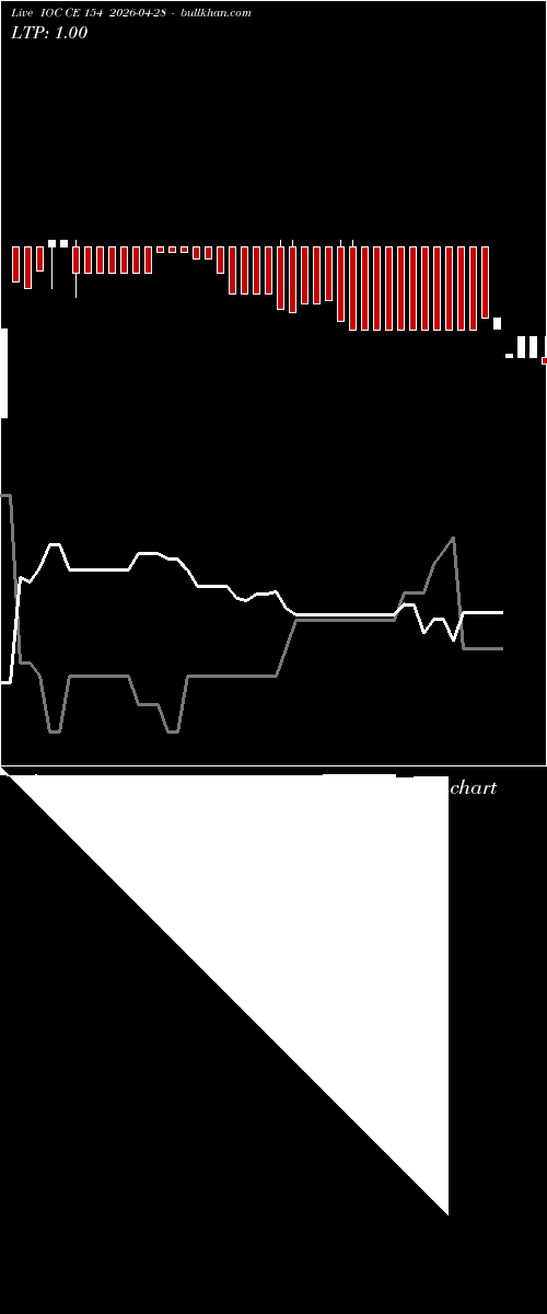  option chart IOC CE 154 2026-04-28 