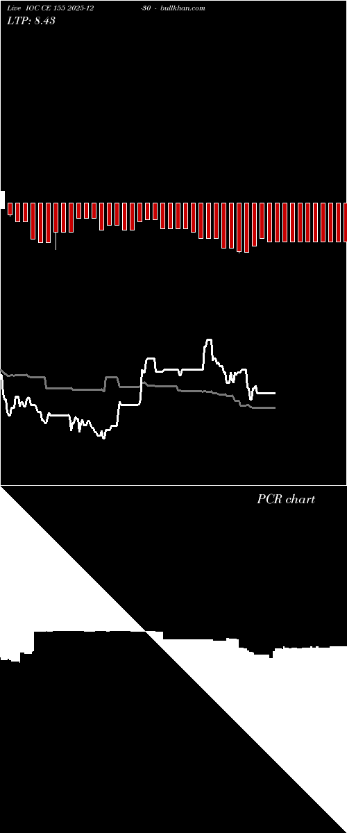  option chart IOC CE 155 2025-12-30 