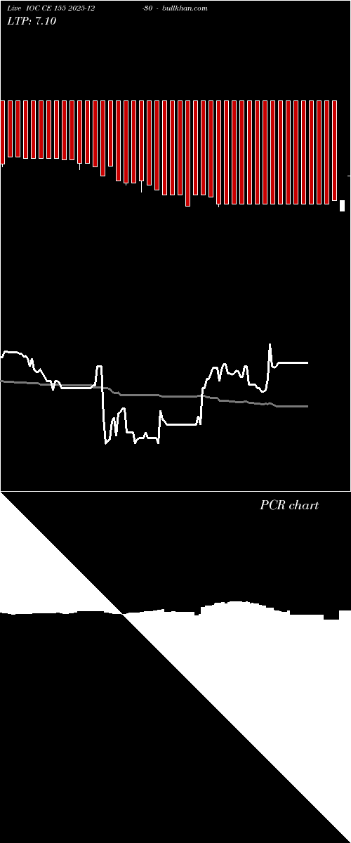  option chart IOC CE 155 2025-12-30 
