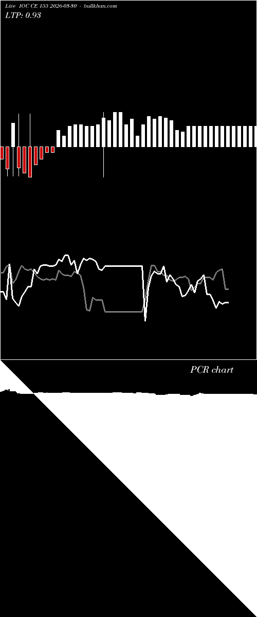  option chart IOC CE 155 2026-03-30 