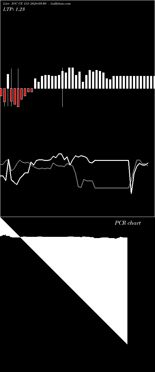  option chart IOC CE 155 2026-03-30 