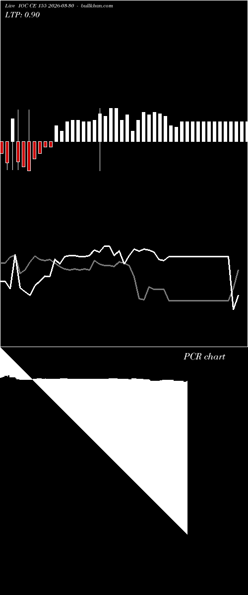  option chart IOC CE 155 2026-03-30 