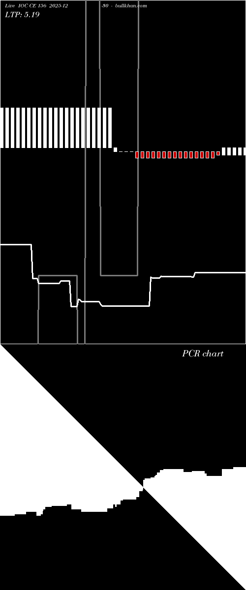  option chart IOC CE 156 2025-12-30 