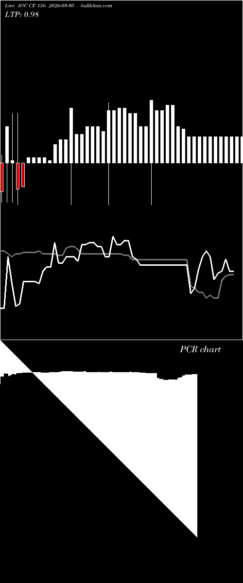  option chart IOC CE 156 2026-03-30 