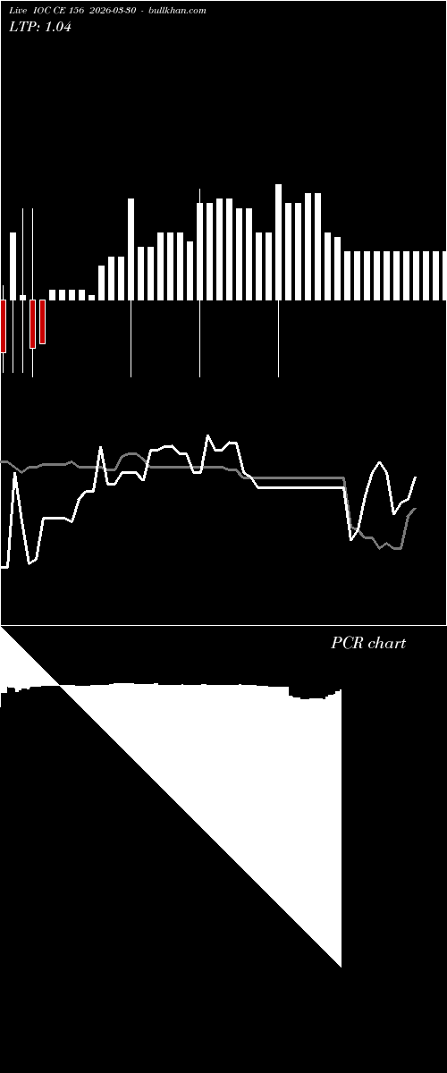  option chart IOC CE 156 2026-03-30 