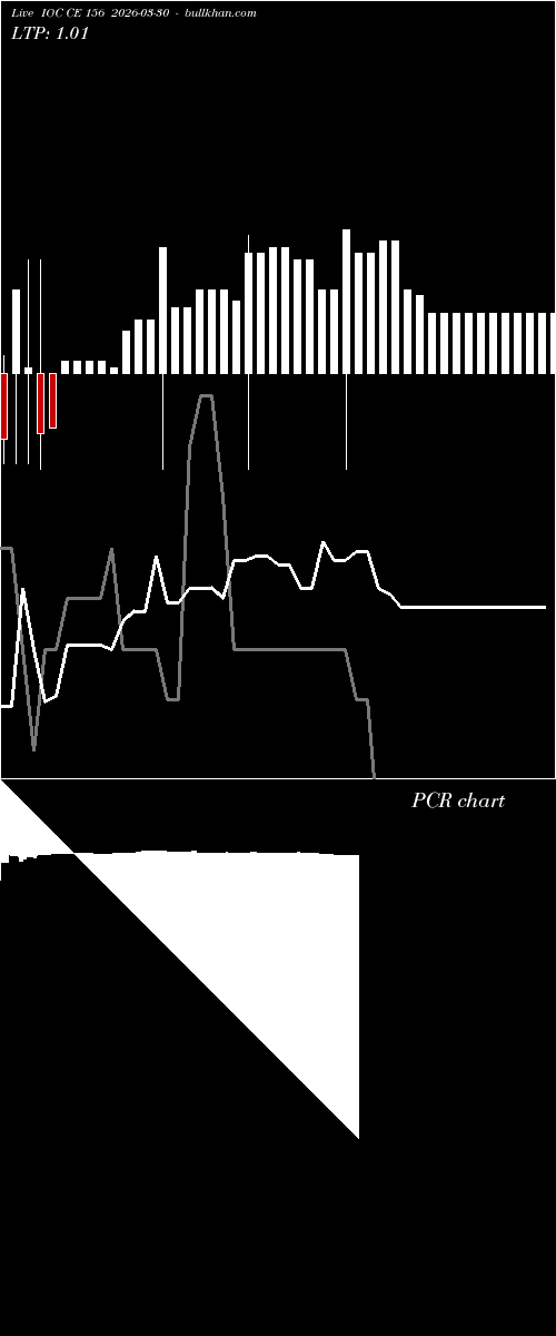  option chart IOC CE 156 2026-03-30 