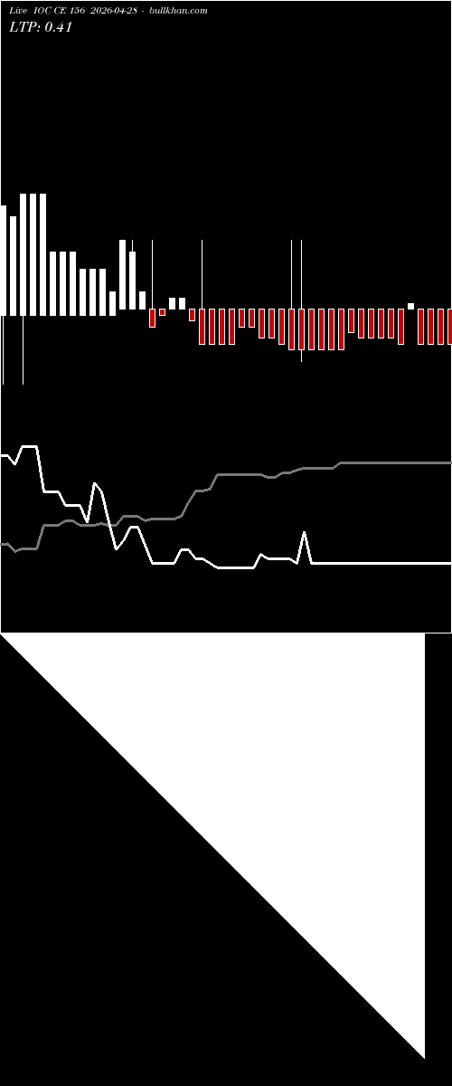  option chart IOC CE 156 2026-04-28 
