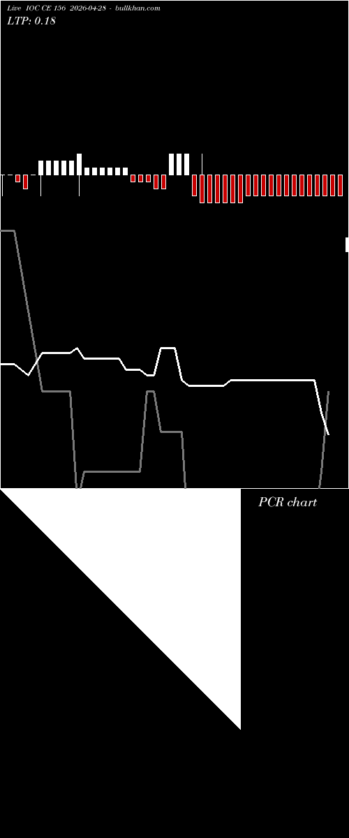  option chart IOC CE 156 2026-04-28 