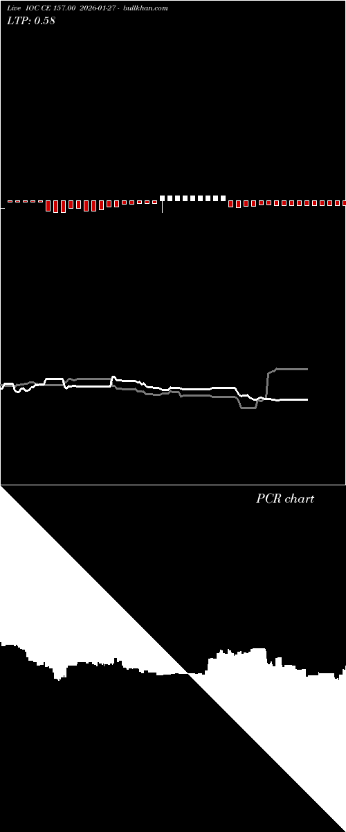  option chart IOC CE 157.00 2026-01-27 