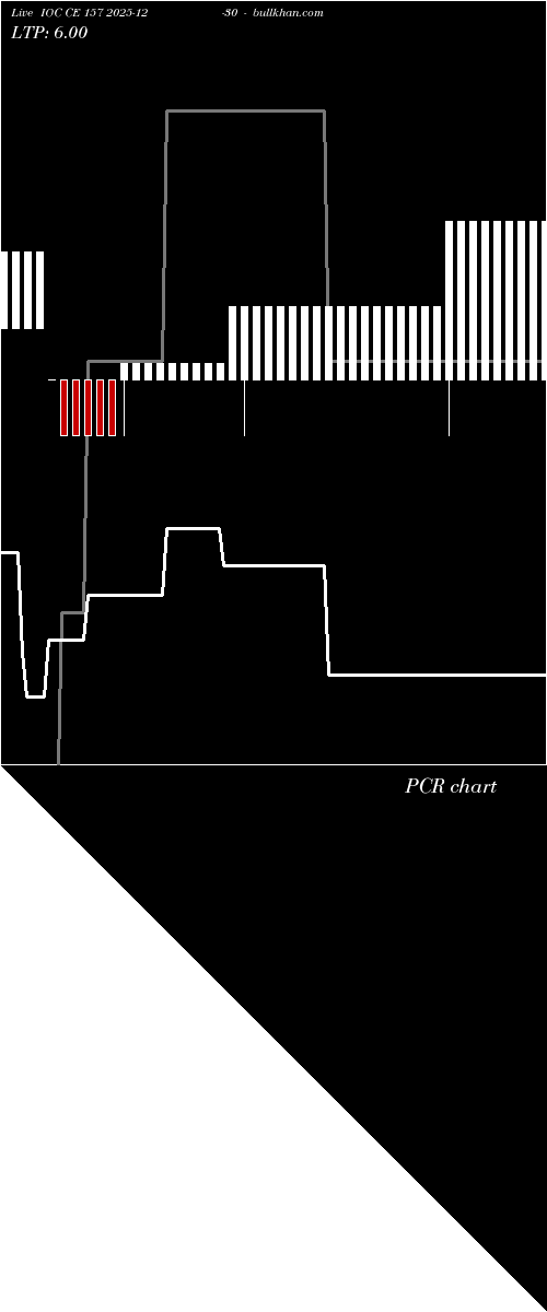  option chart IOC CE 157 2025-12-30 
