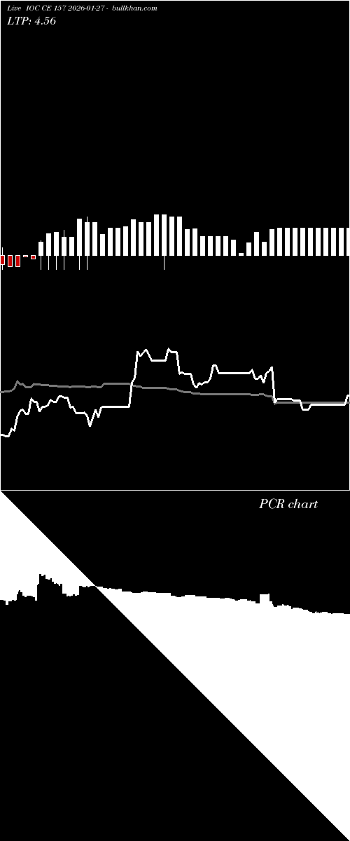  option chart IOC CE 157 2026-01-27 