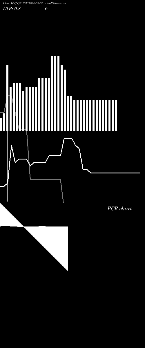  option chart IOC CE 157 2026-03-30 