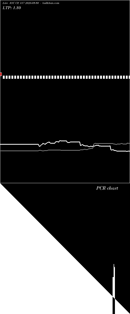  option chart IOC CE 157 2026-03-30 
