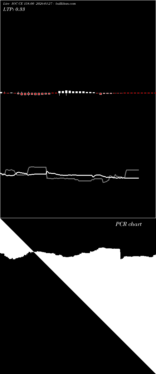  option chart IOC CE 158.00 2026-01-27 