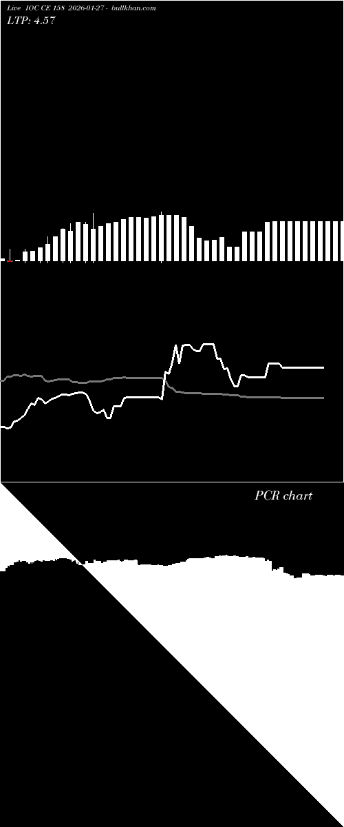  option chart IOC CE 158 2026-01-27 