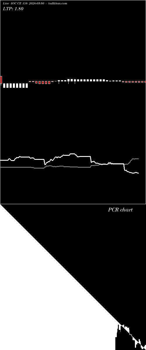  option chart IOC CE 158 2026-03-30 