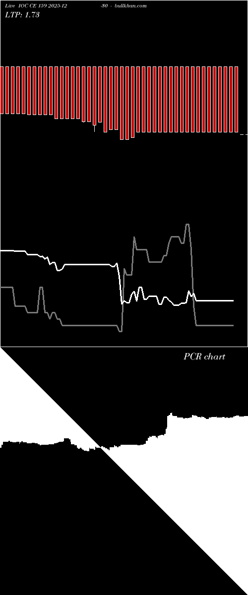  option chart IOC CE 159 2025-12-30 