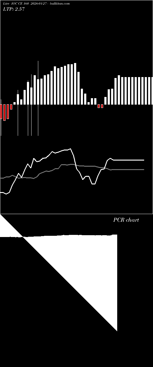  option chart IOC CE 160 2026-01-27 