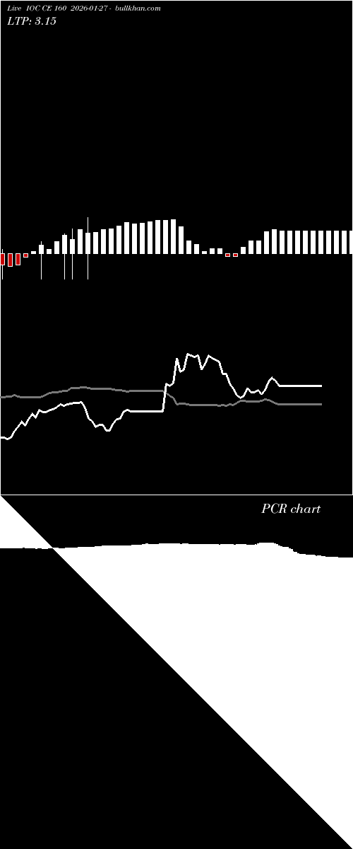  option chart IOC CE 160 2026-01-27 