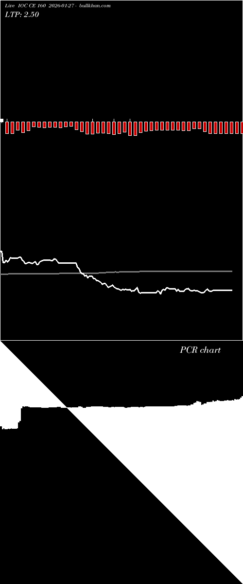 option chart IOC CE 160 2026-01-27 