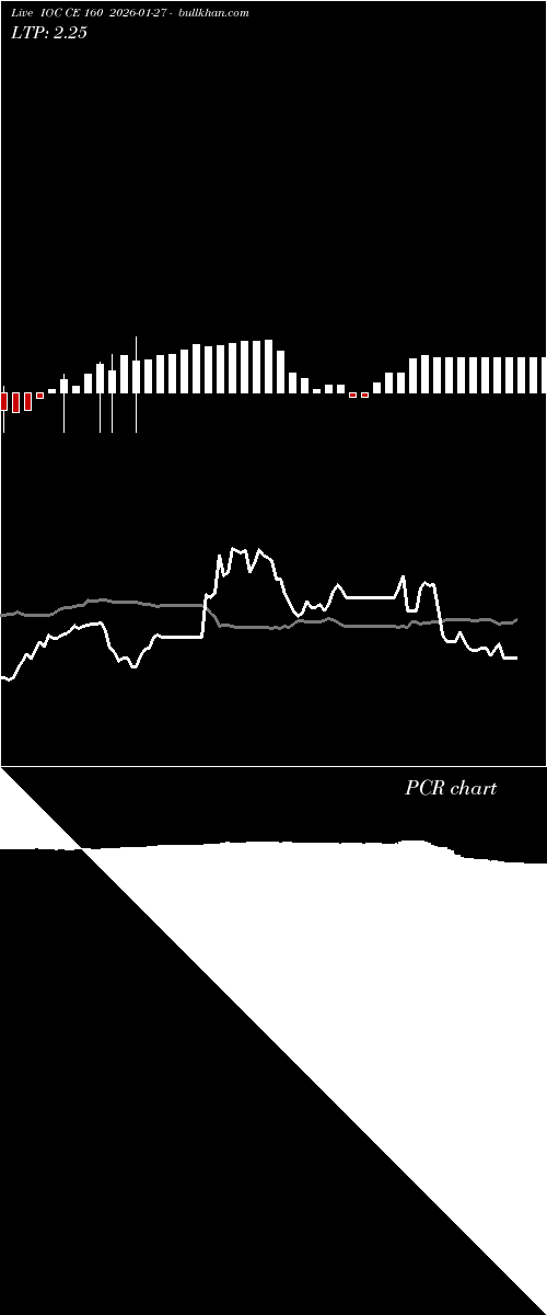  option chart IOC CE 160 2026-01-27 
