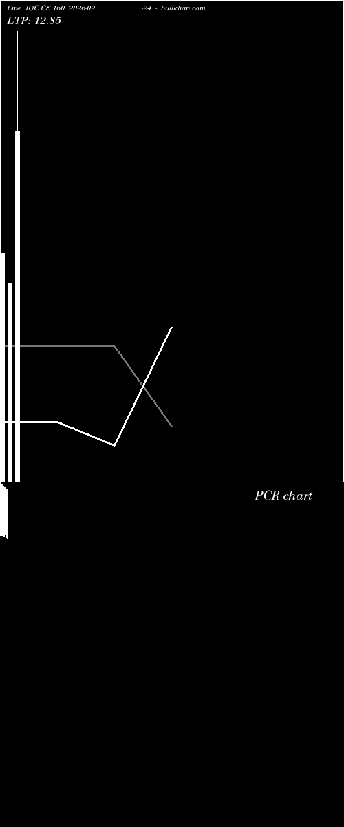  option chart IOC CE 160 2026-02-24 