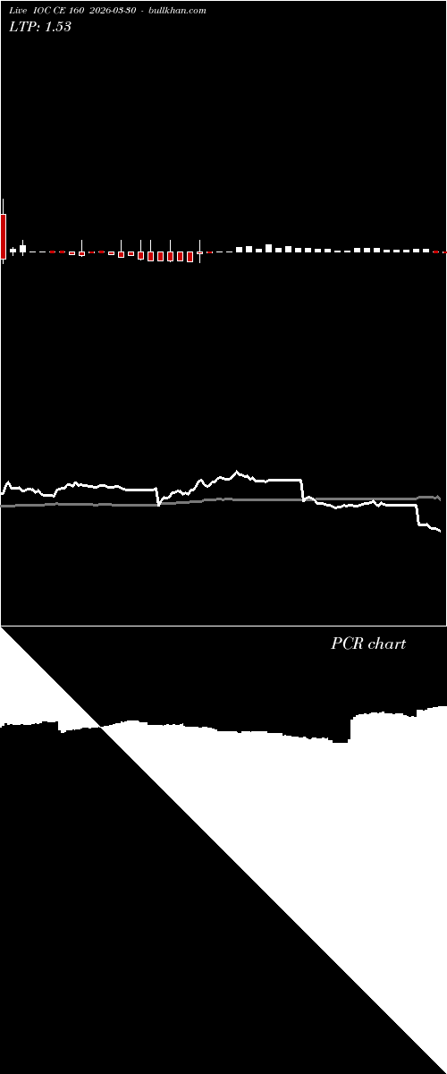  option chart IOC CE 160 2026-03-30 