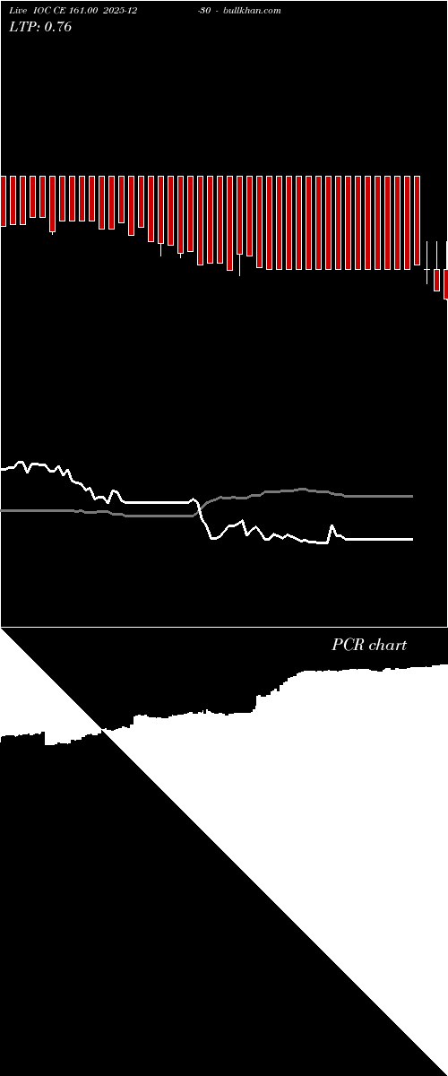  option chart IOC CE 161.00 2025-12-30 