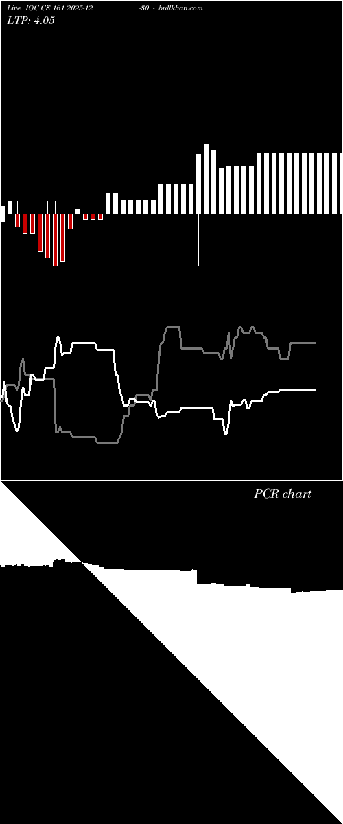  option chart IOC CE 161 2025-12-30 