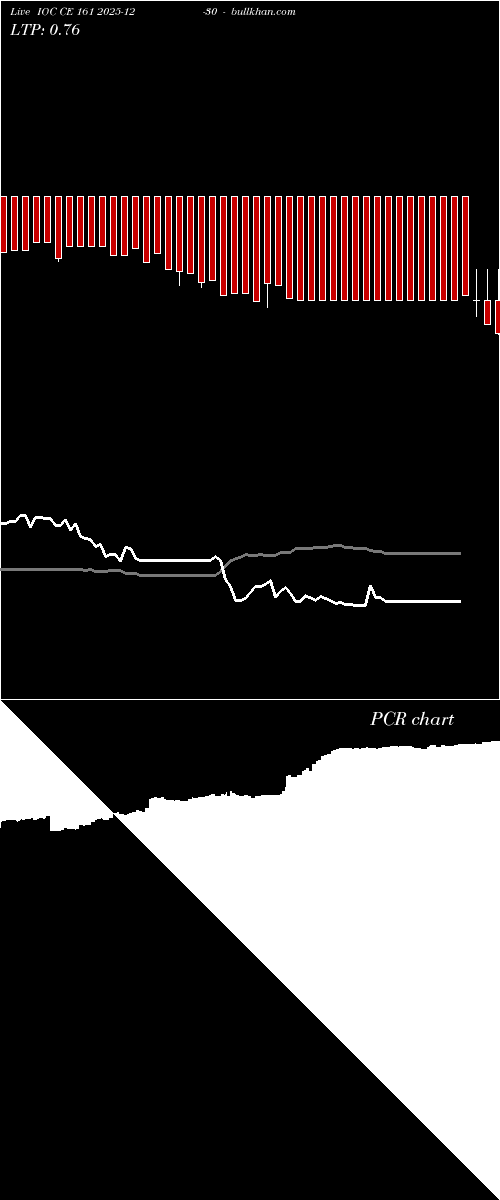  option chart IOC CE 161 2025-12-30 