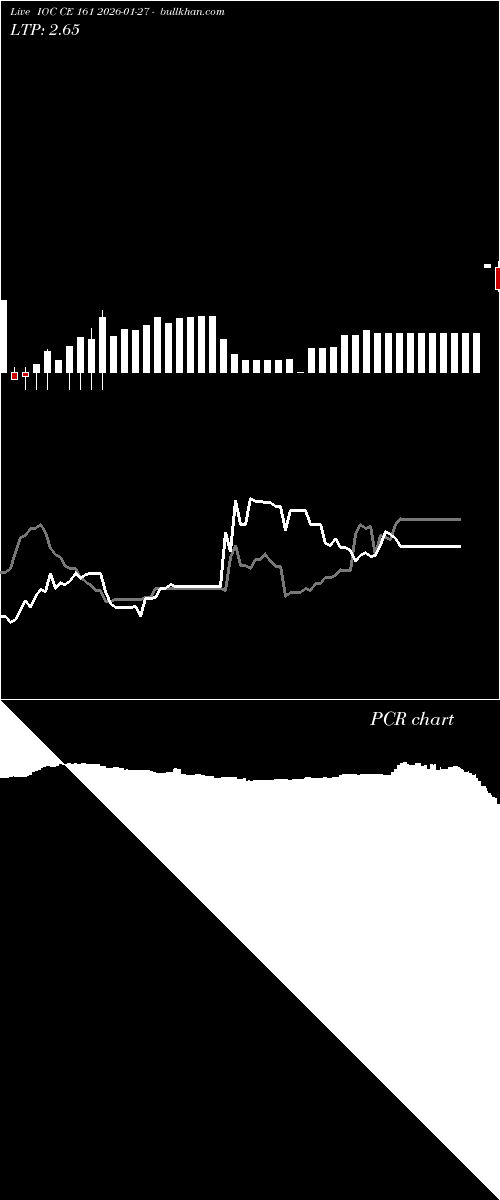  option chart IOC CE 161 2026-01-27 