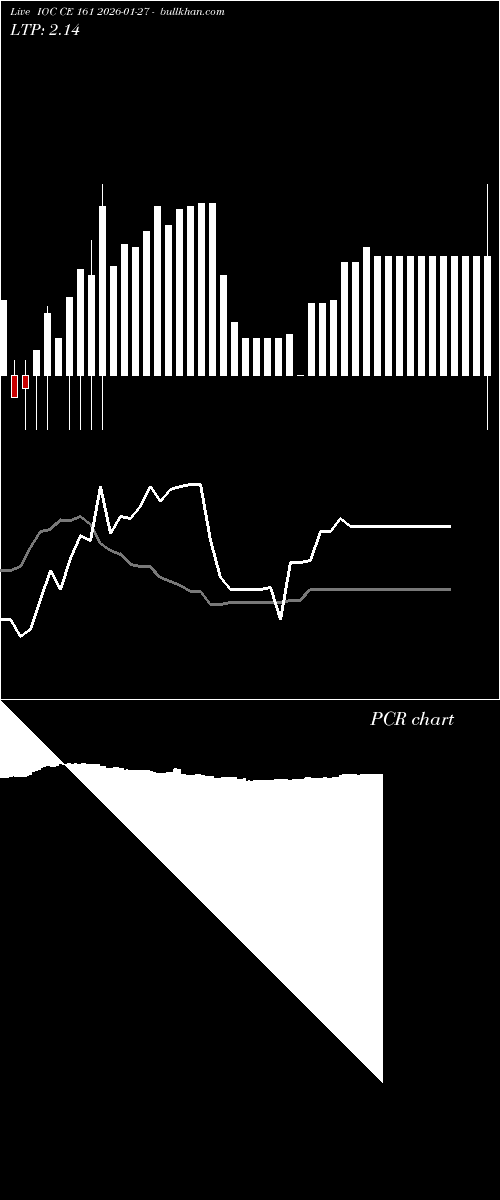  option chart IOC CE 161 2026-01-27 