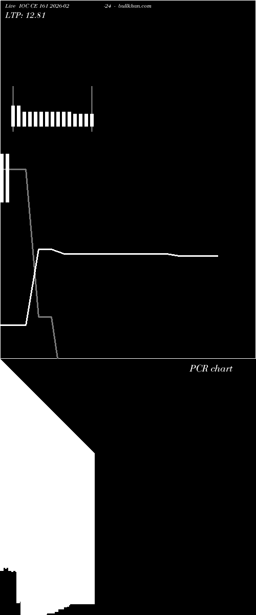  option chart IOC CE 161 2026-02-24 