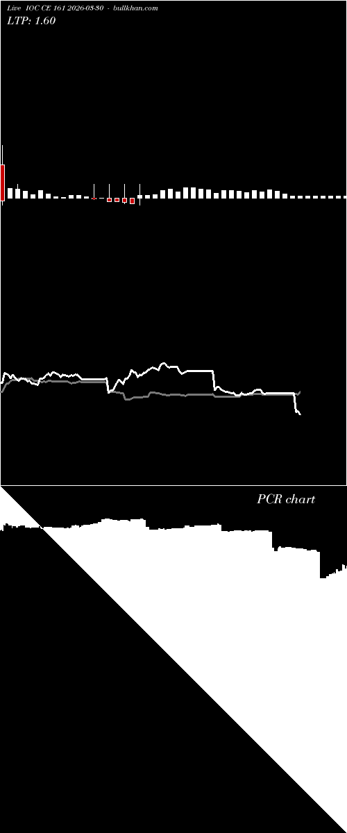  option chart IOC CE 161 2026-03-30 