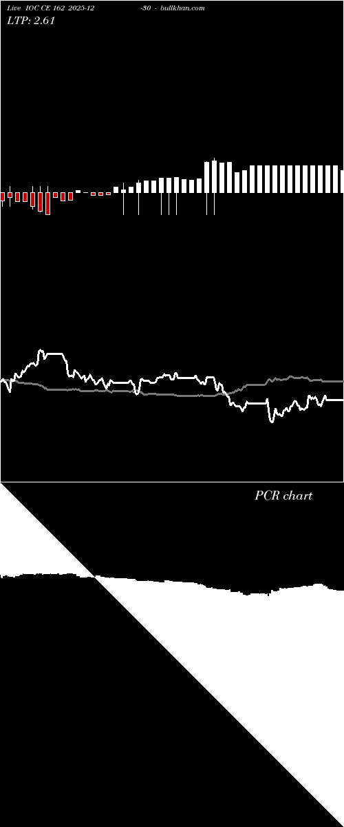  option chart IOC CE 162 2025-12-30 