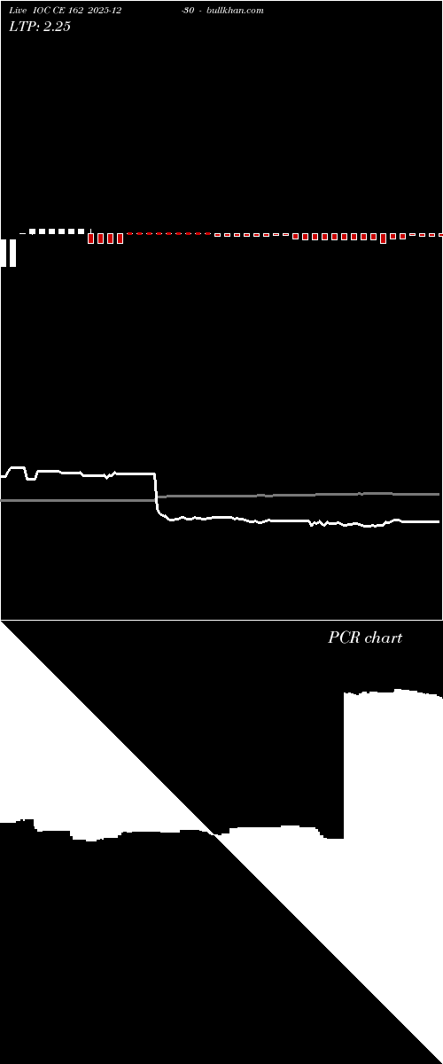  option chart IOC CE 162 2025-12-30 
