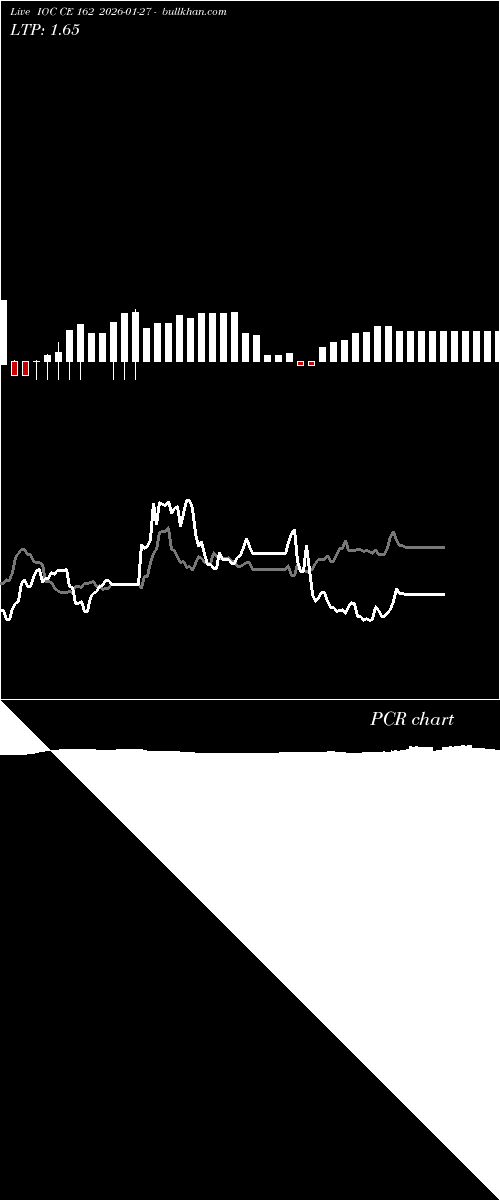  option chart IOC CE 162 2026-01-27 