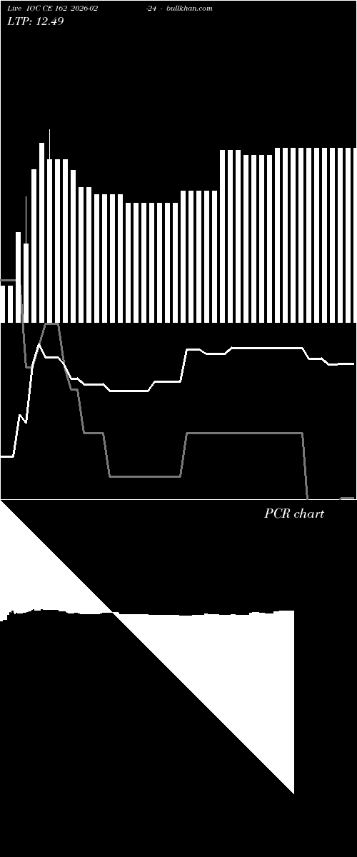  option chart IOC CE 162 2026-02-24 