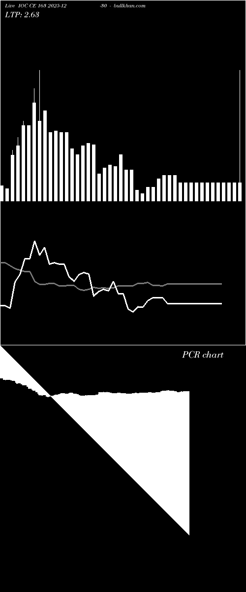  option chart IOC CE 163 2025-12-30 
