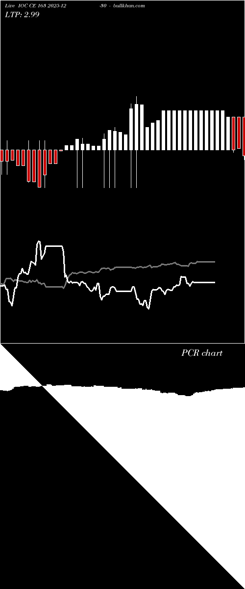  option chart IOC CE 163 2025-12-30 