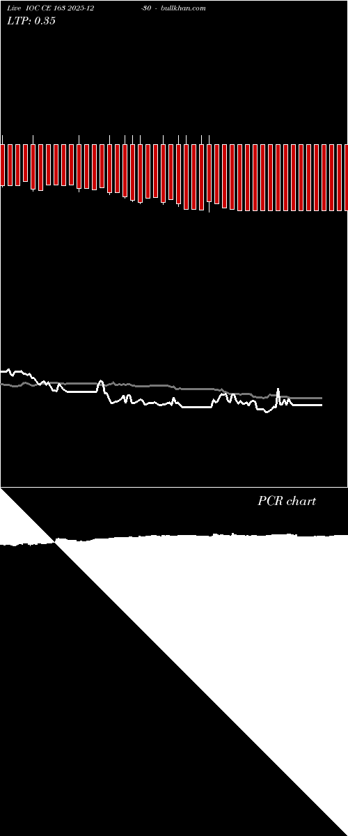  option chart IOC CE 163 2025-12-30 