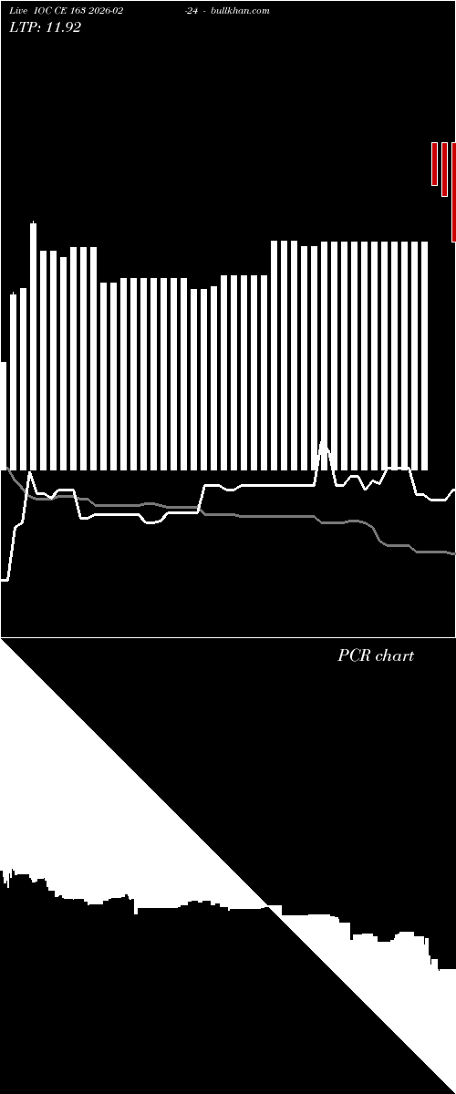  option chart IOC CE 163 2026-02-24 