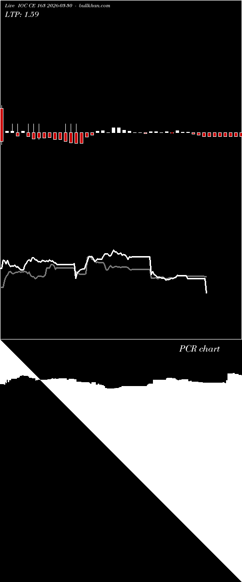  option chart IOC CE 163 2026-03-30 