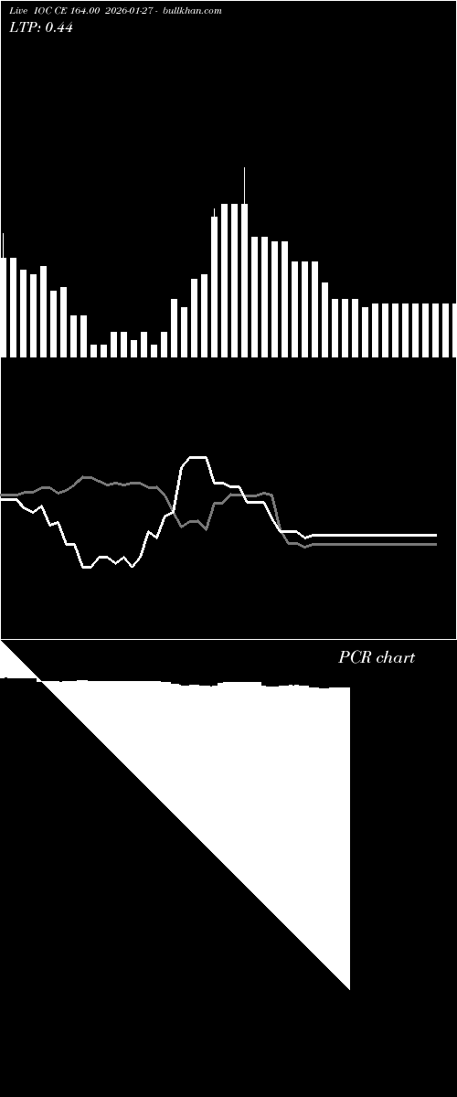  option chart IOC CE 164.00 2026-01-27 