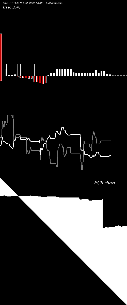  option chart IOC CE 164.00 2026-03-30 