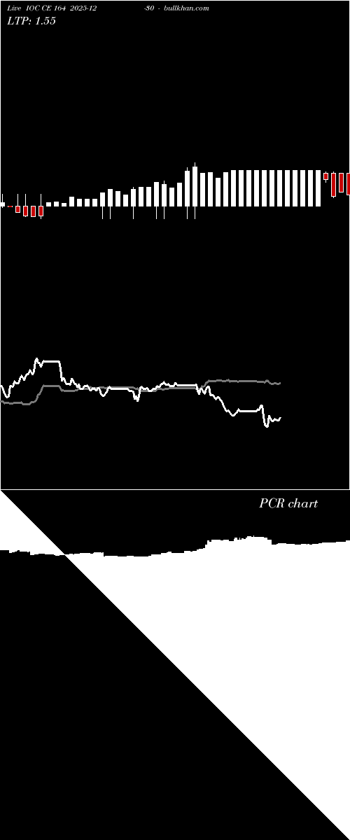  option chart IOC CE 164 2025-12-30 