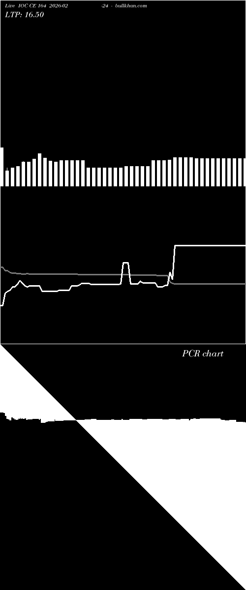  option chart IOC CE 164 2026-02-24 